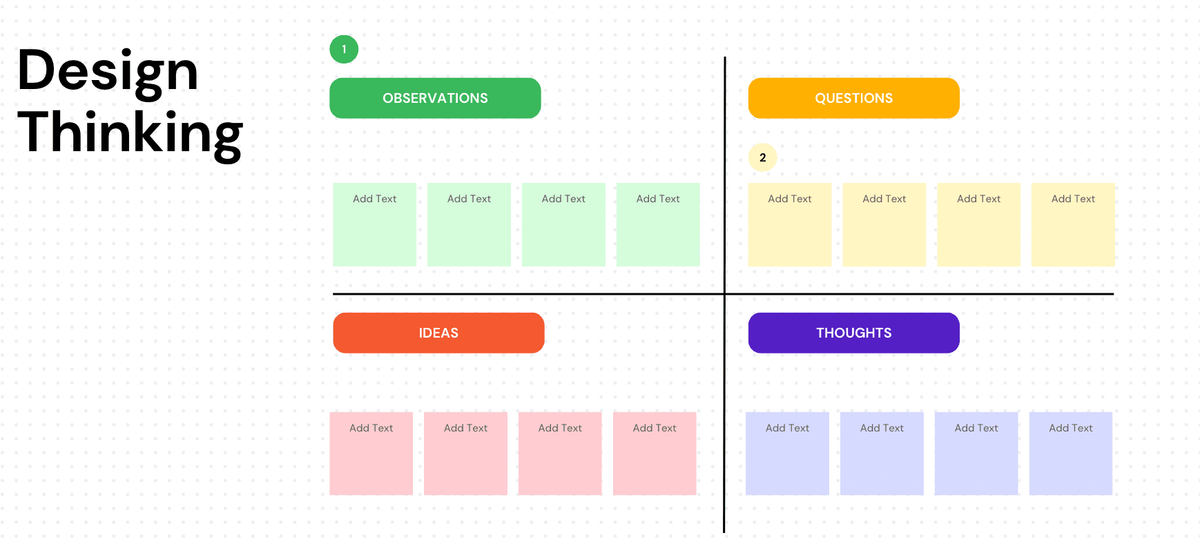 Design thinking whiteboard template from Canva